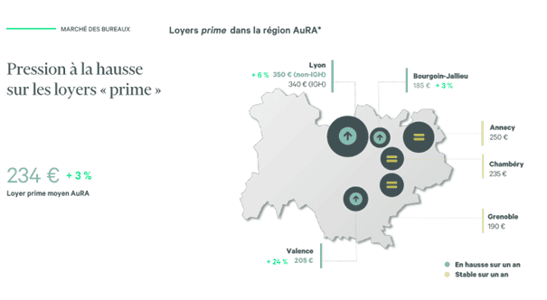 Loyers prime bureaux AURA 2024 
