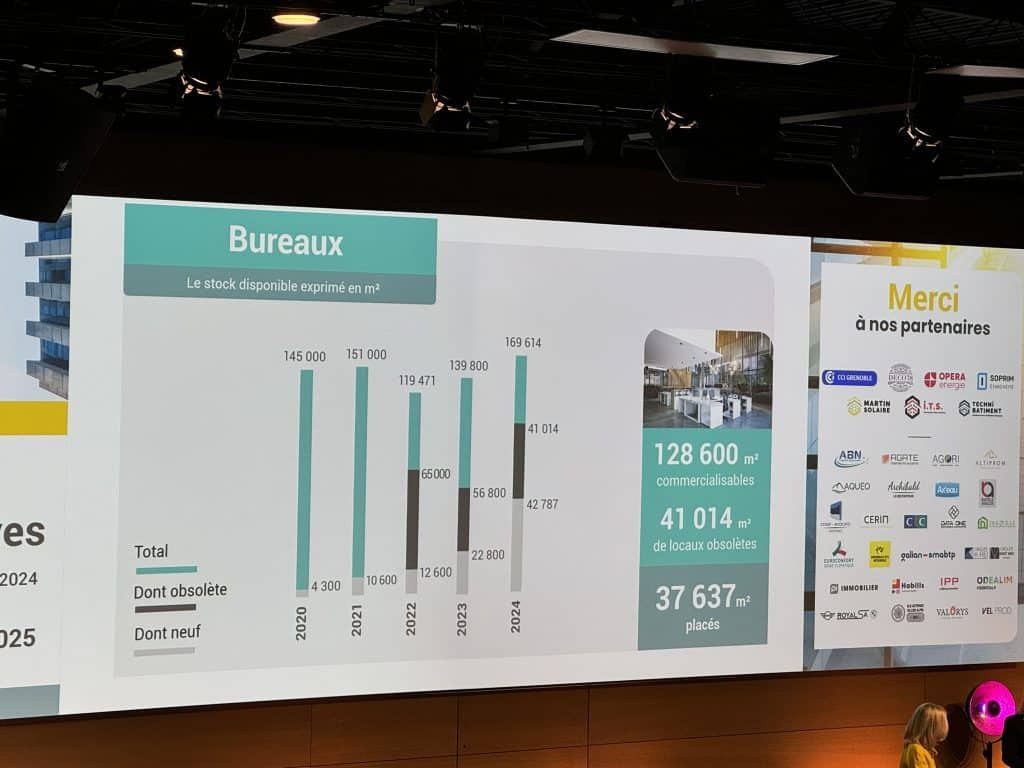 Diapositive « Bureaux » projetée en conférence : histogramme 2020-2024 et chiffres clés
