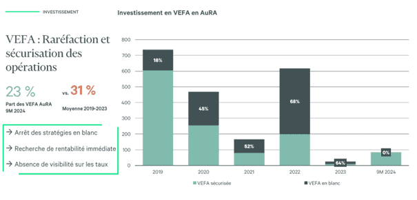 VEFA 2024 