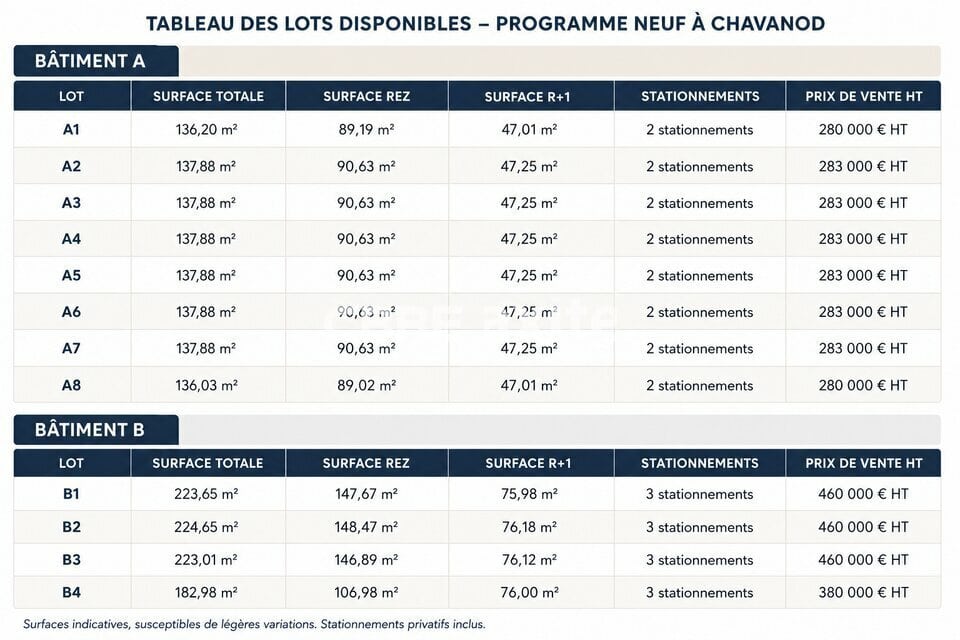 Local d’activité de 225 m² à vendre à Chavanod, photo 8 sur 8